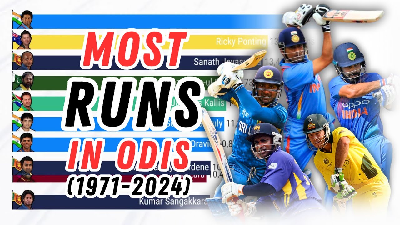 [New] Most Runs in ODIs 1971 - 2024 | #mostruns #odi