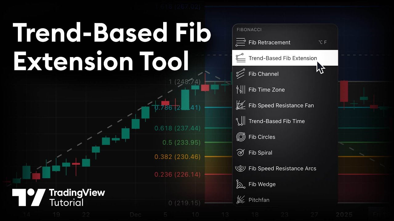 Инструмент рисования трендов Фибоначчи: Учебное пособие
