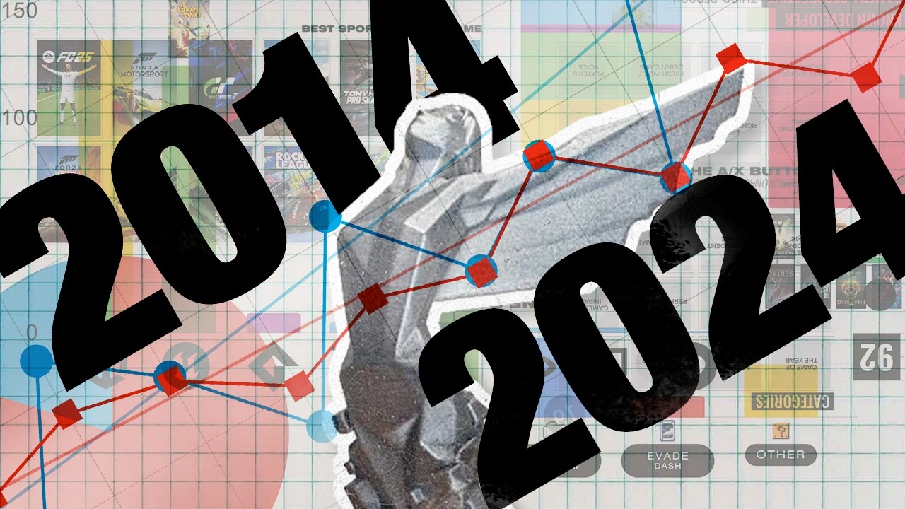 What I learned analysing 10 Years of The Game Awards