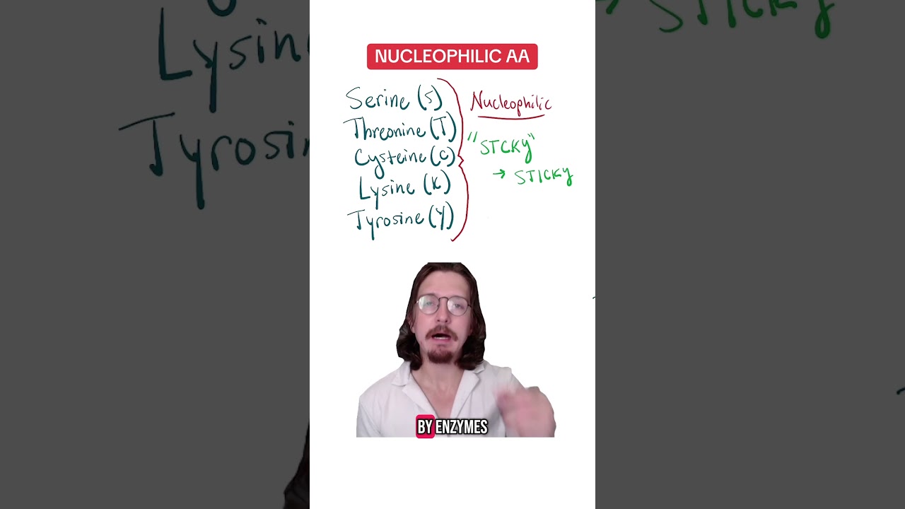 I compiled a list of HY amino acids for the MCAT #mcat #mcatprep #premed