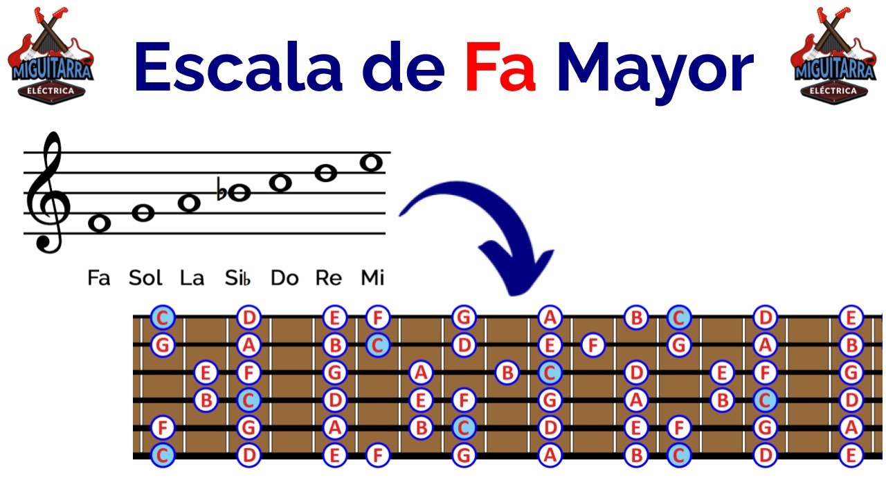 🎵 La Escala de Fa Mayor🎵