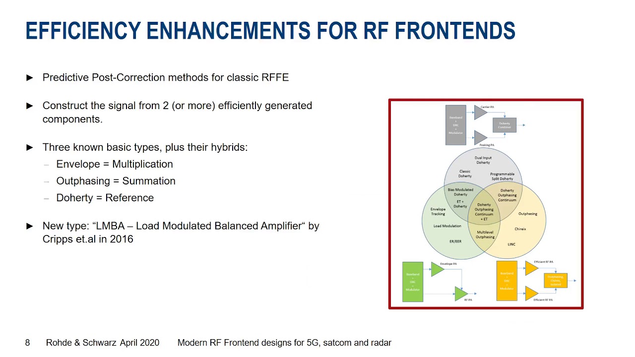 R&S Thirty-Five: RF Frontend designs for 5G, satcom and radar