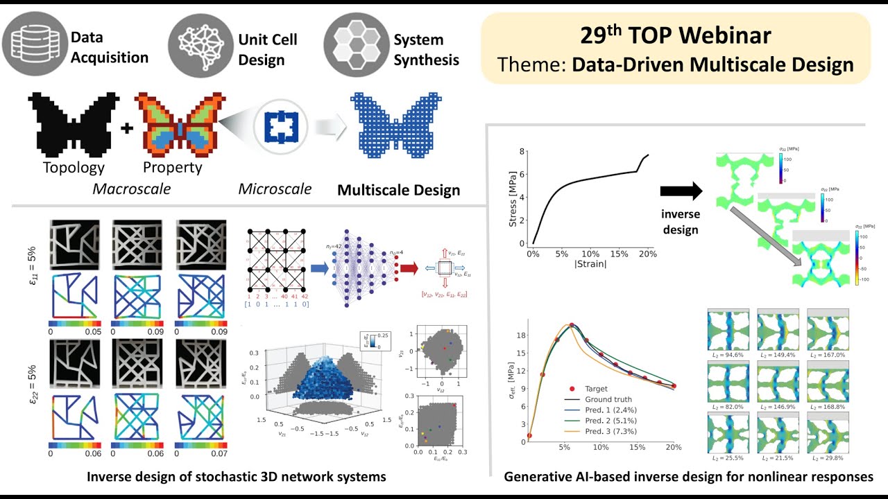Top Webinar 29: Data-Driven Multiscale Design