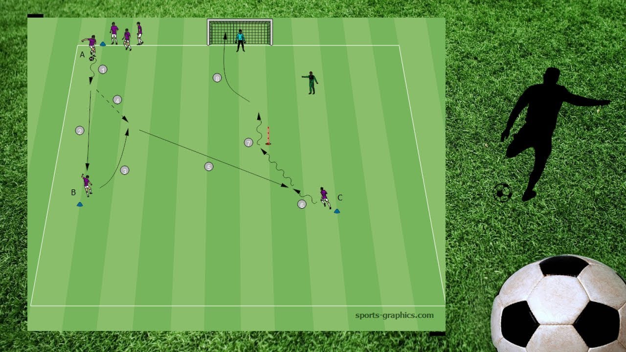 Torschuss mit Passspiel (2) ▲ Trainingseinheit ▲ Übungsformen #Fußballtraining