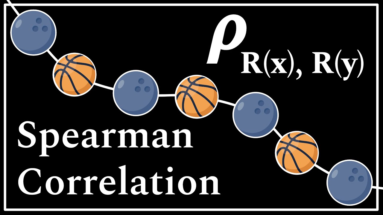 Spearman Correlation - Simply Explained