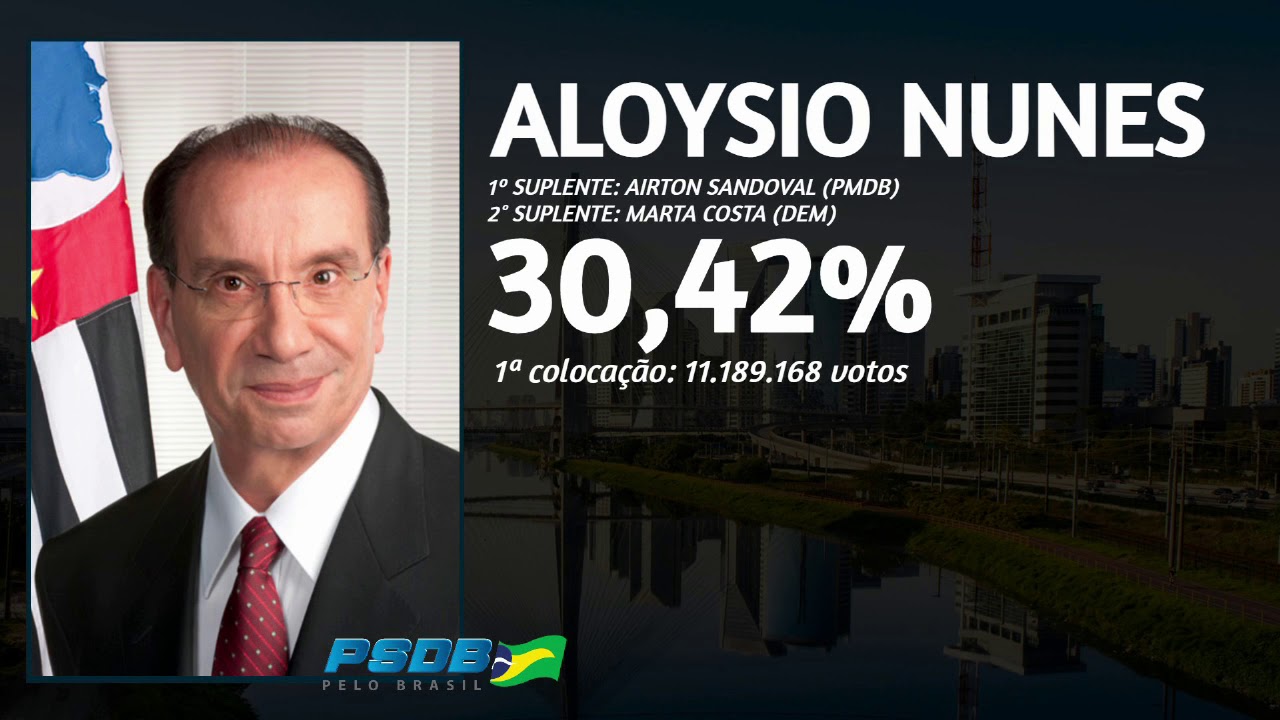 JINGLE ALOYSIO NUNES SENADOR 2010 | SENADO FEDERAL