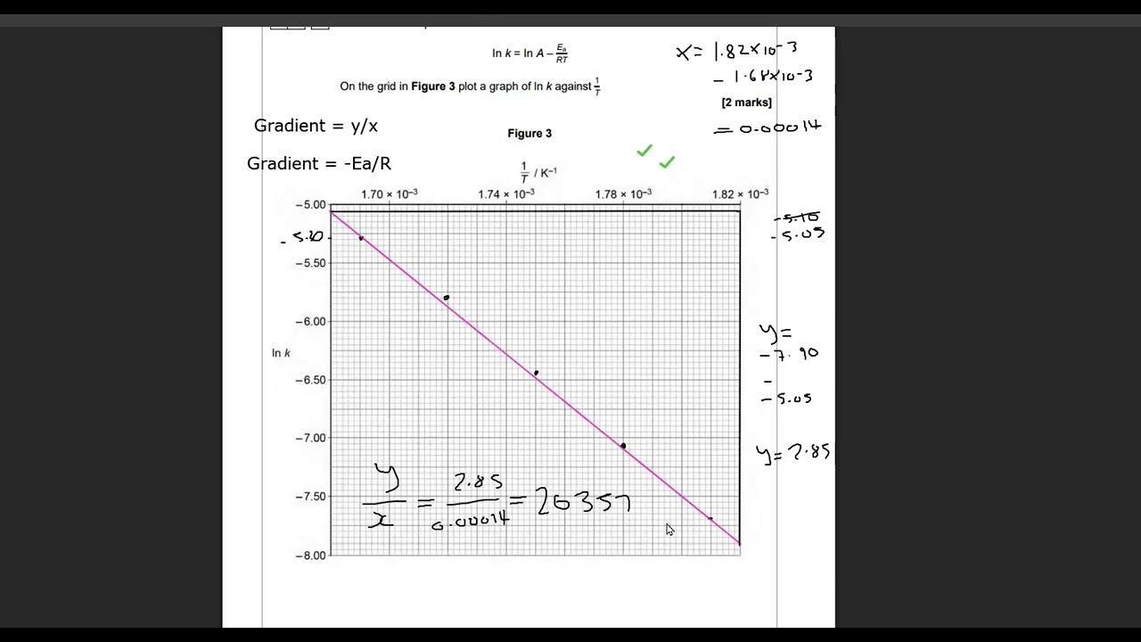 A level Chemistry Arrhenius equation walkthrough 1