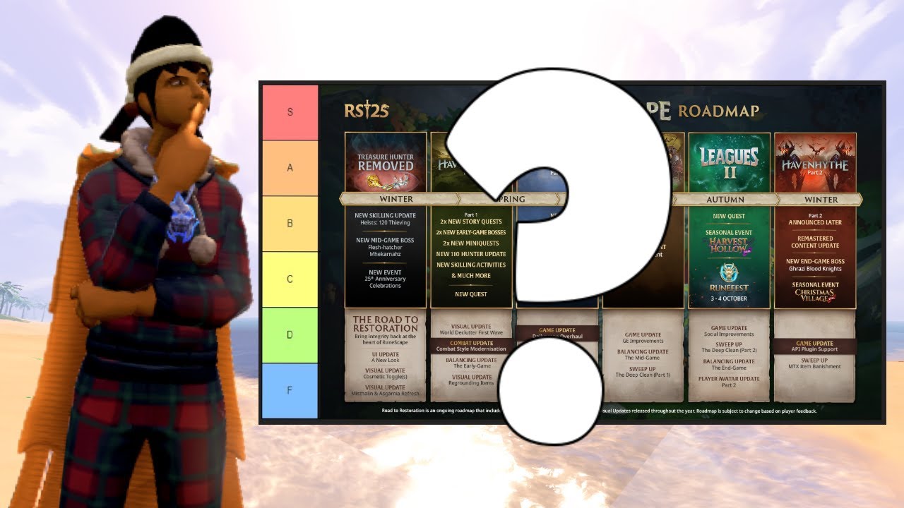RuneScape 2026 Roadmap Ranked: Must-Have Updates & What Needs Work