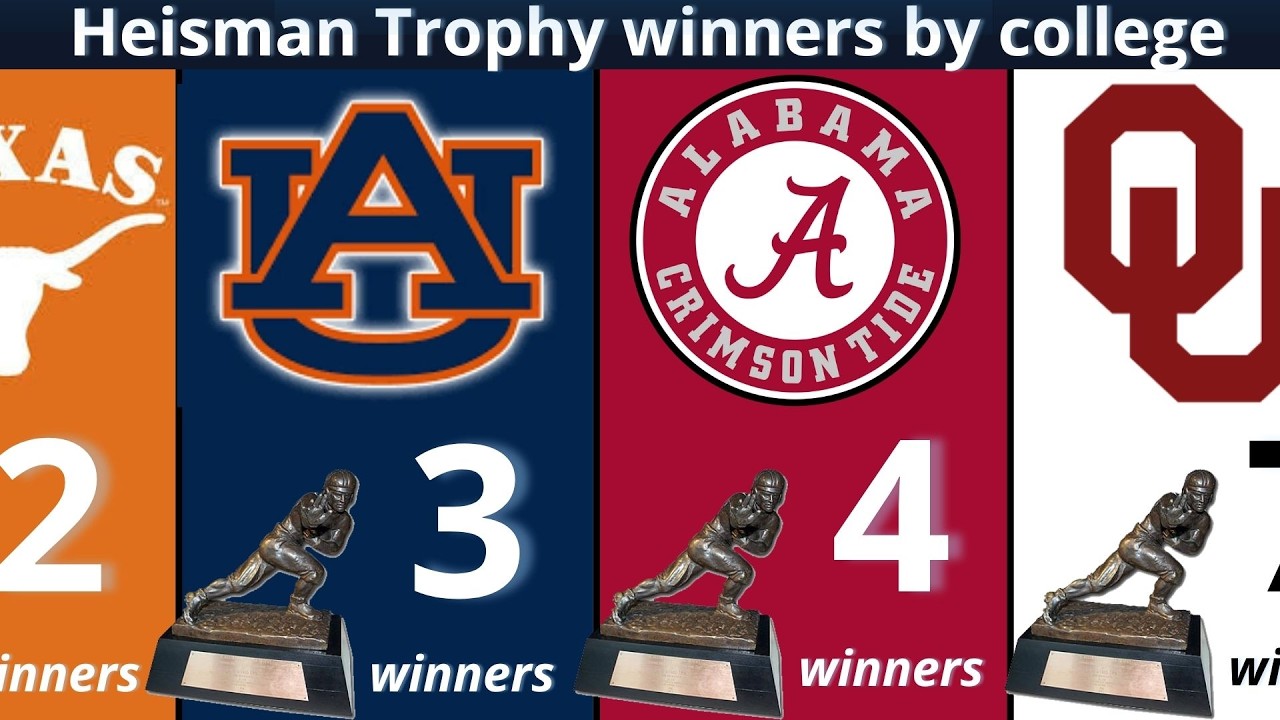 College Football Teams With the Most Heisman Trophy Winners (All-Time Rankings)