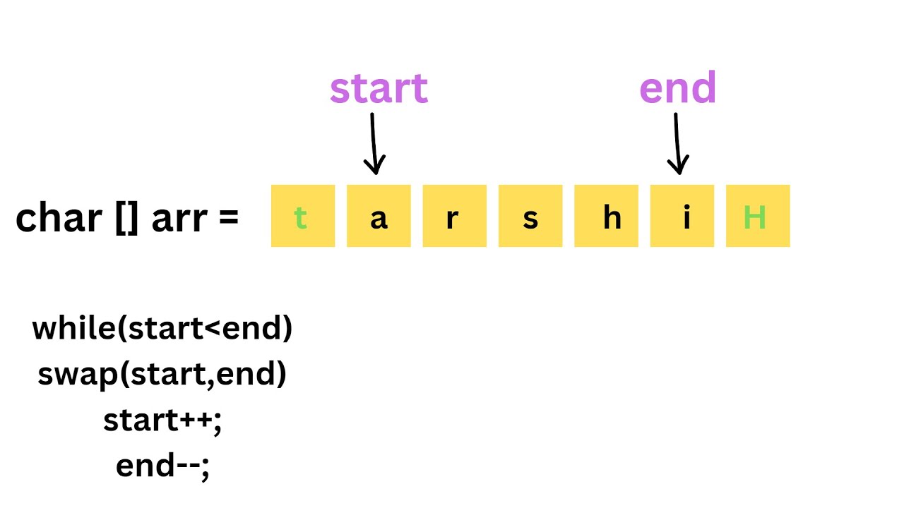 In Place Reversal of a String | Reverse the String