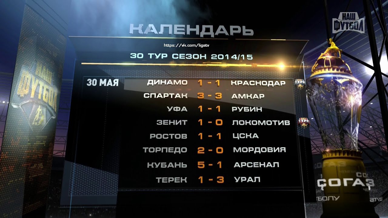 Week 30 results | RPL 2014/15