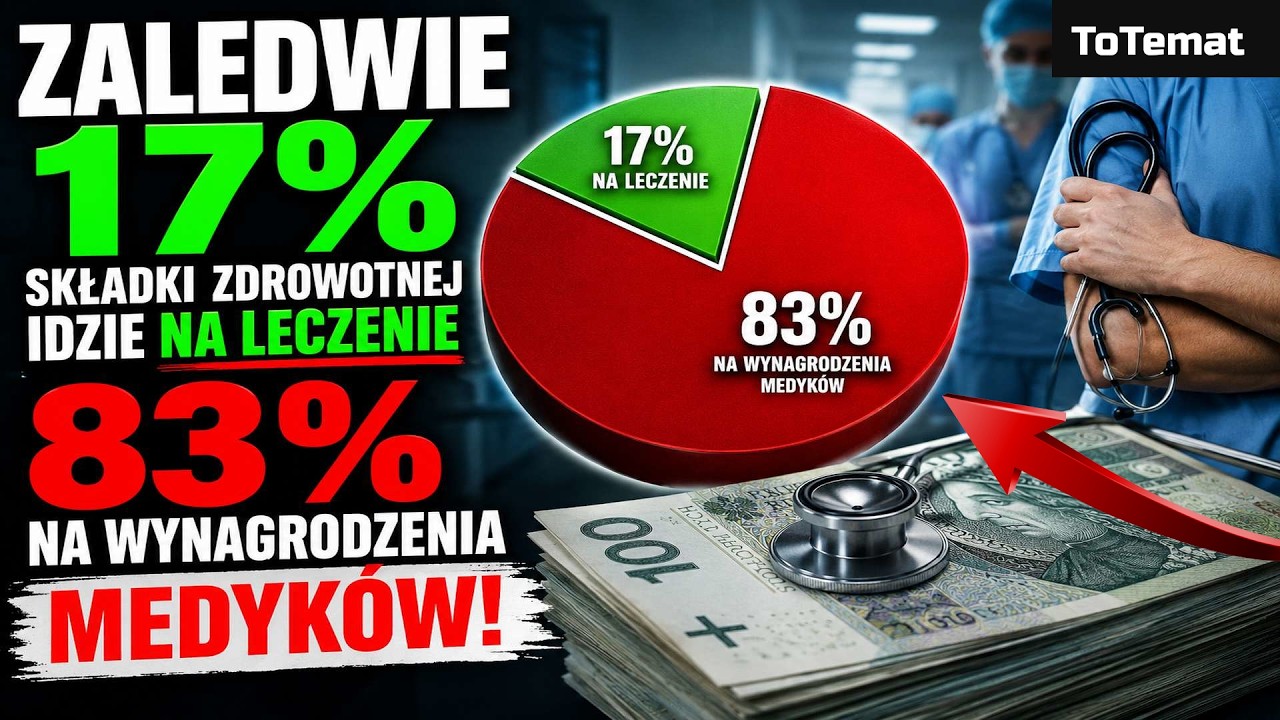 Zaledwie 17% składki zdrowotnej idzie na leczenie | 83% na wynagrodzenia