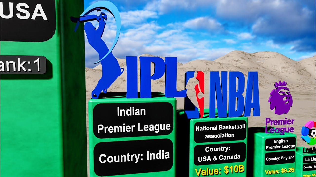 Top 10 Sports Leagues - Richest Leagues in the World 2023 || 3D Comparison