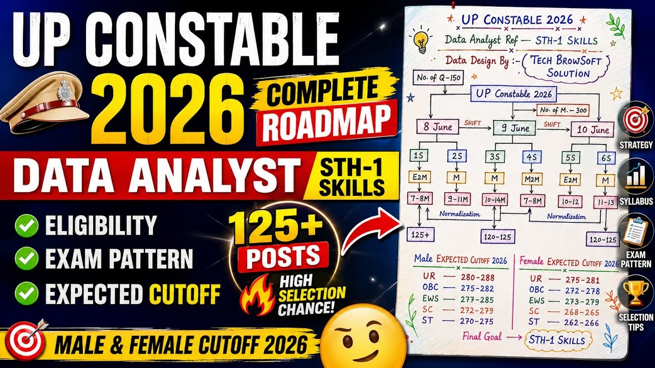 UP POLICE CONSTABLE CUTOFF 2026🔥 UP POLICE CONSTABLE EXPECTED CUTOFF 2026 🎯UP CONSTABLE SAFE SCORE ✅