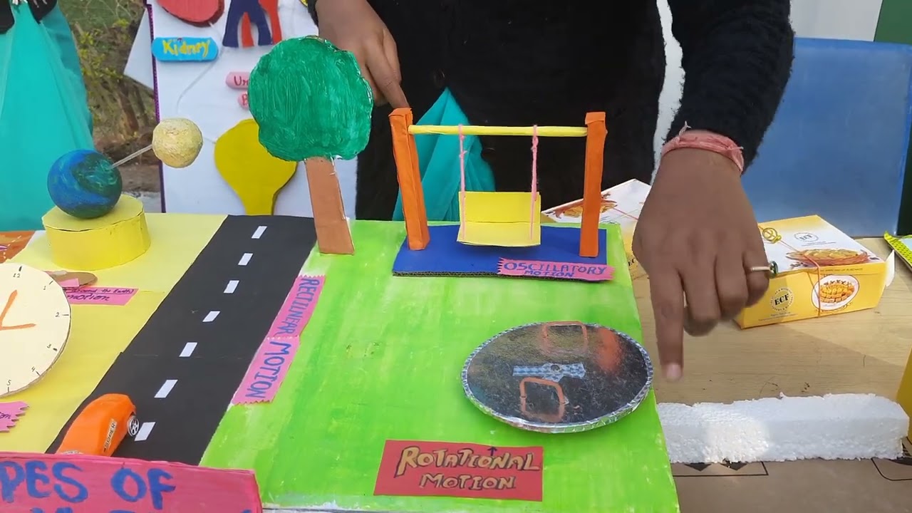 Tlm for type of motion