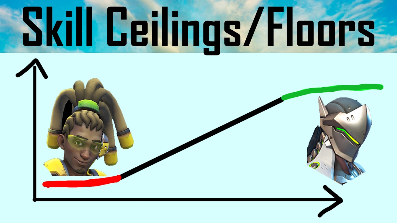 Overwatch | The Hardest Hero? Skill Ceiling/Floor Discussion