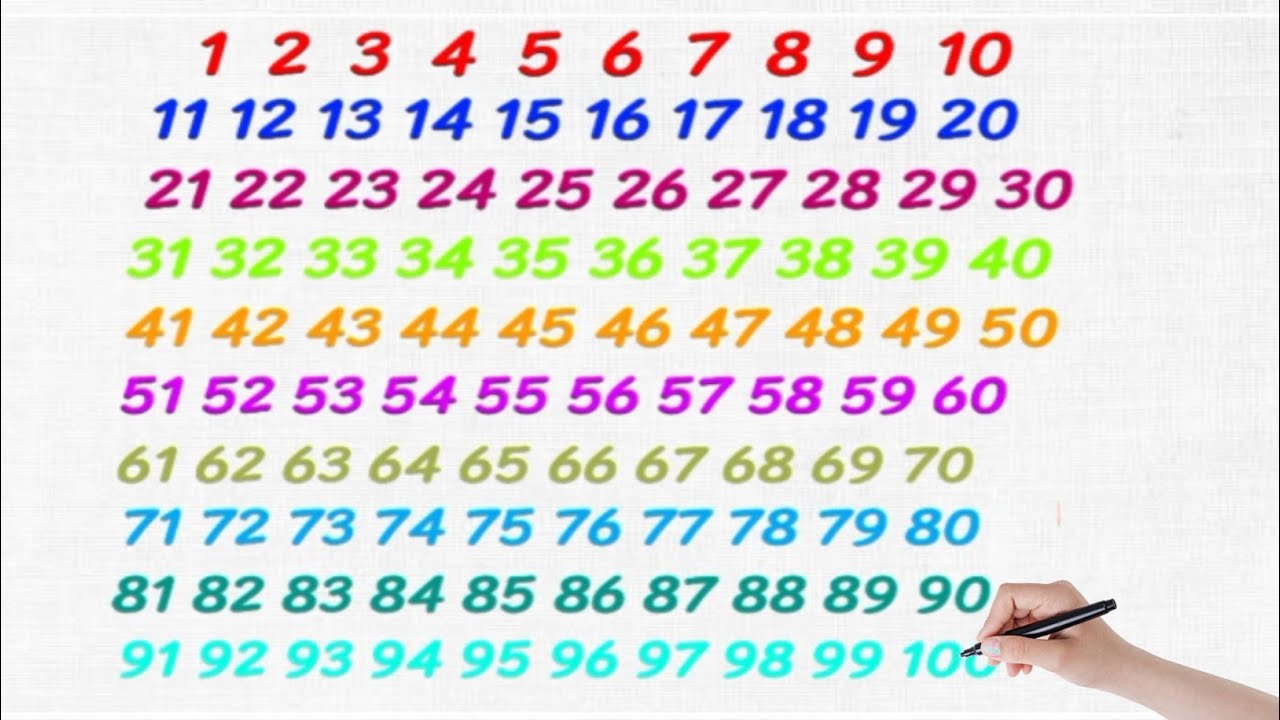 सौ तक गिनती इंग्लिश में | 123 Numbers | One two three | Counting 1 to 100 | 1 से 100 तक गिनती #kids