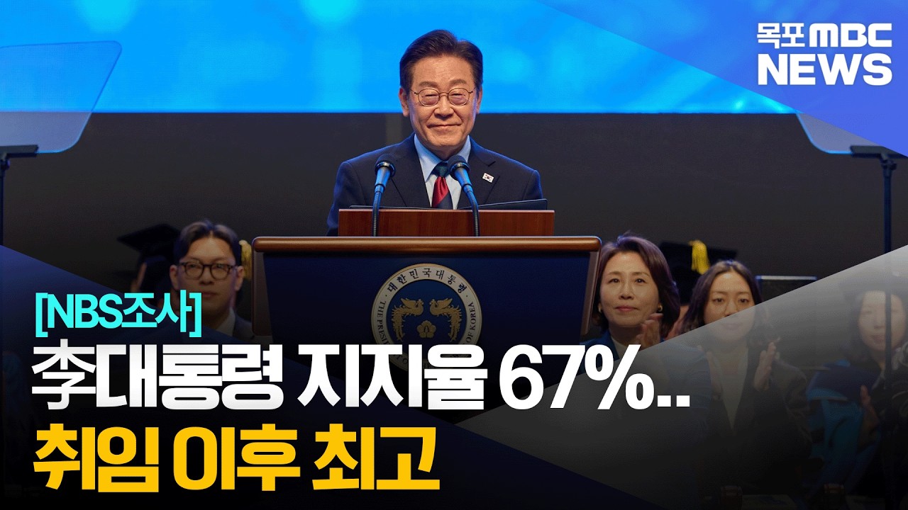 [NBS조사] 李대통령 지지율 67%.. 취임 이후 최고