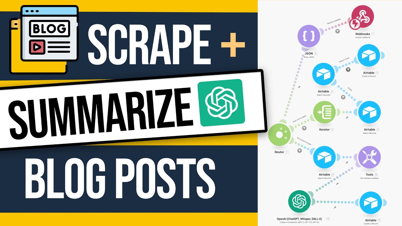 Scrape and summarize blog posts with AI! - Automation Walkthrough