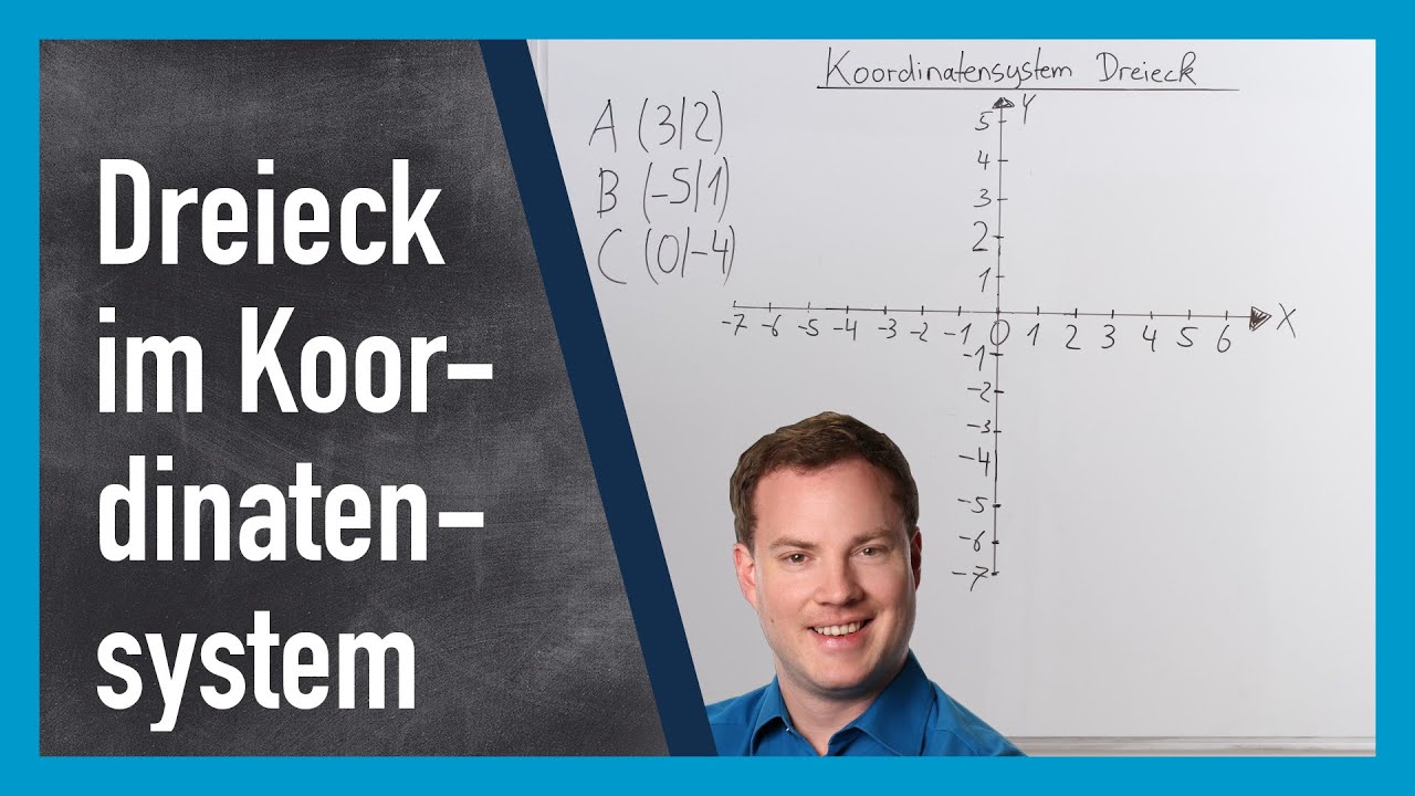 Dreieck in Koordinatensystem einzeichnen