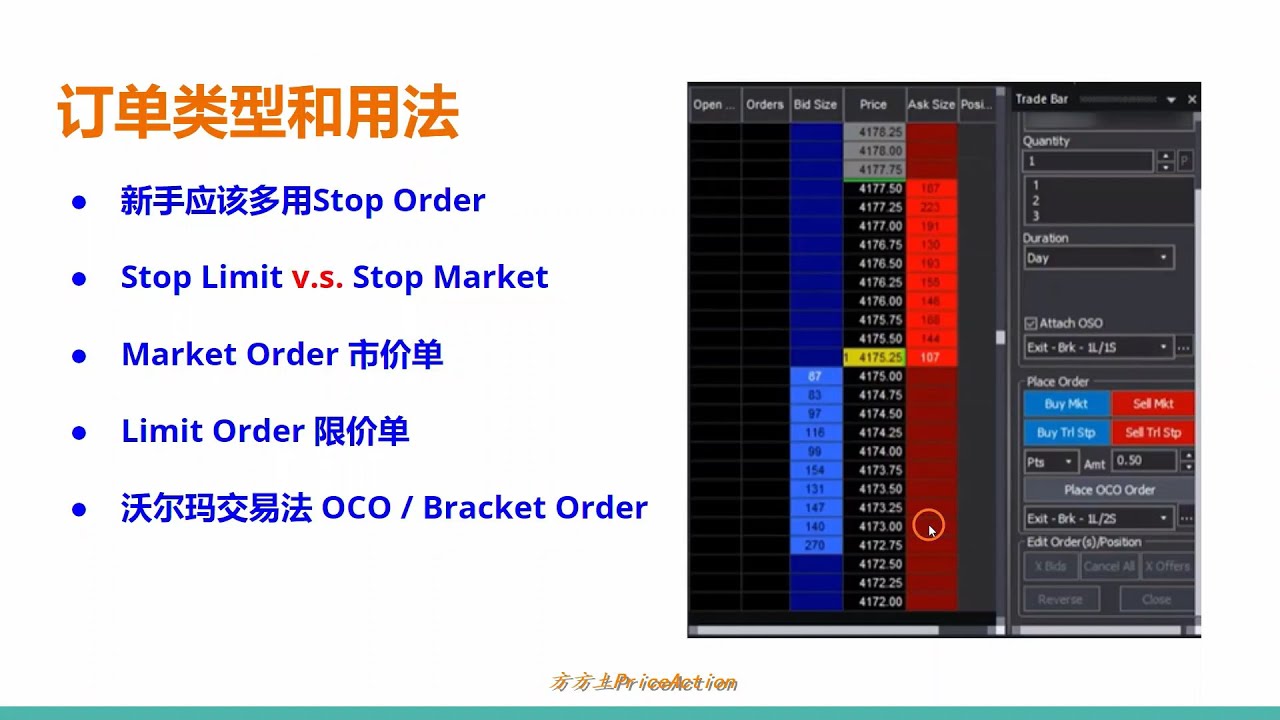 【价格行为学】订单类型和应用(1): 最重要的Stop Order
