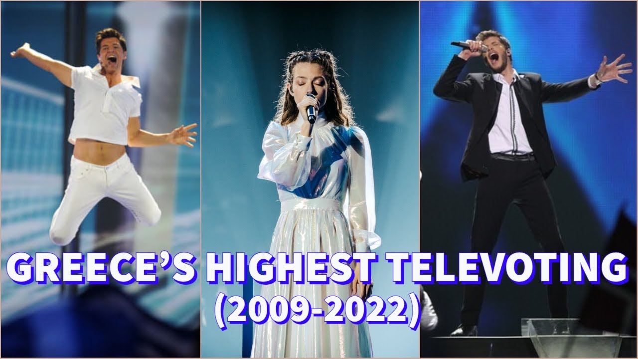 GREECE | Highest Televoting Results in Eurovision (2009-2022)