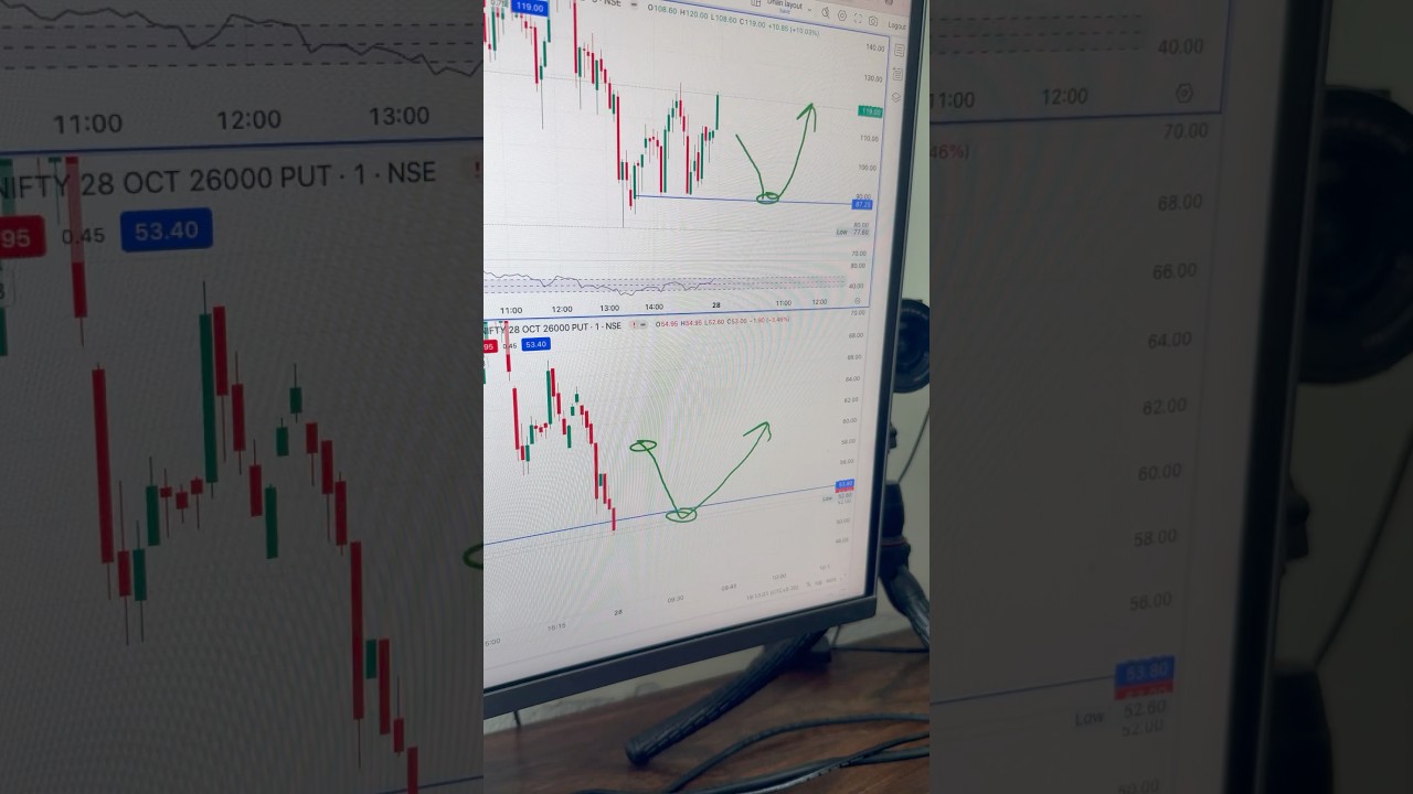 Nifty levels for Tuesday || nifty 50, Bank nifty, Sensex || live trading with karol