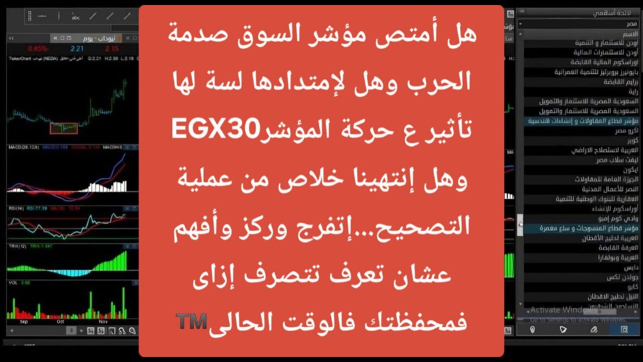 هل أمتص السوق صدمة الحرب وهل إمتدادها لها تأثير ع حركة السوق إتفرج وركز وأفهم عشان تعرف تتصرف إزاى™️