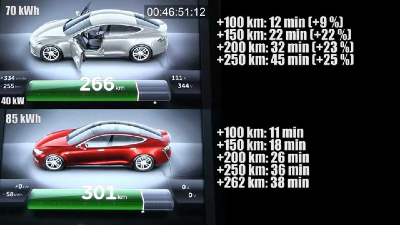 Supercharging Tesla Model S 70 kWh vs 85 kWh