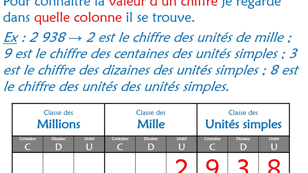 NUM 1   Les nombres entiers