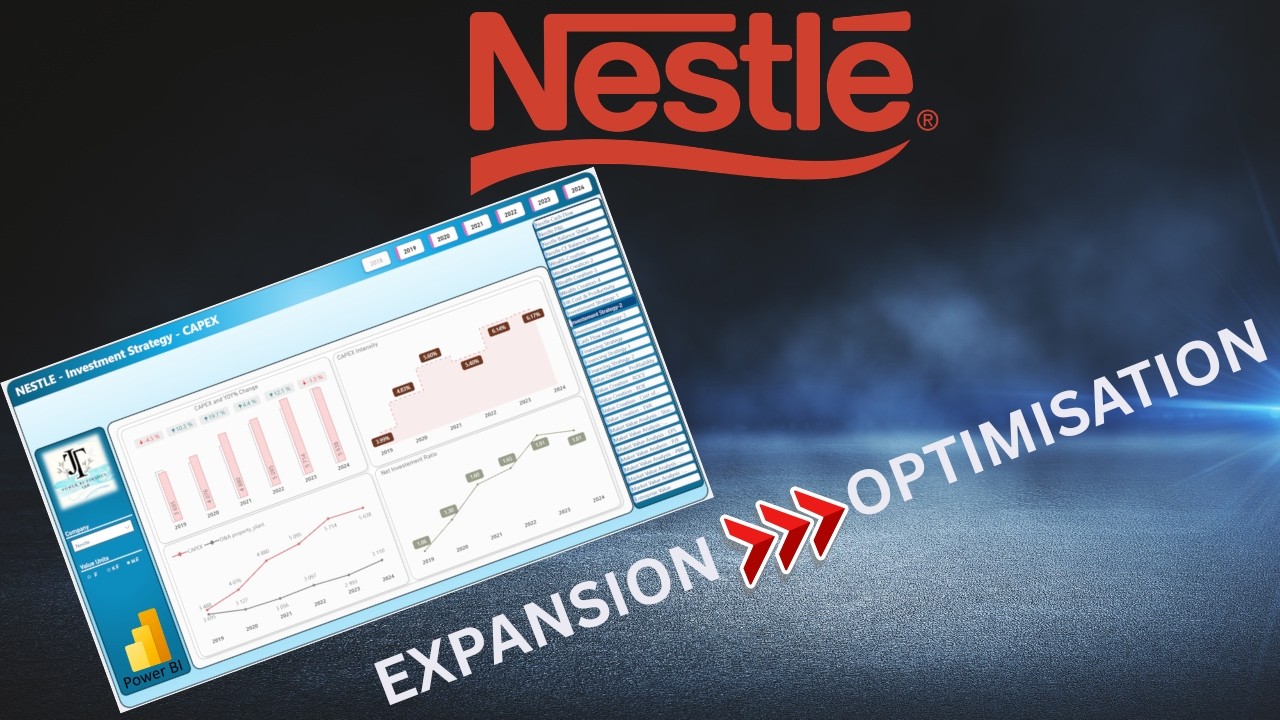 Power BI Financial Analysis | Nestlé – Part 3: From Expansion to Optimisation (2018–2025)