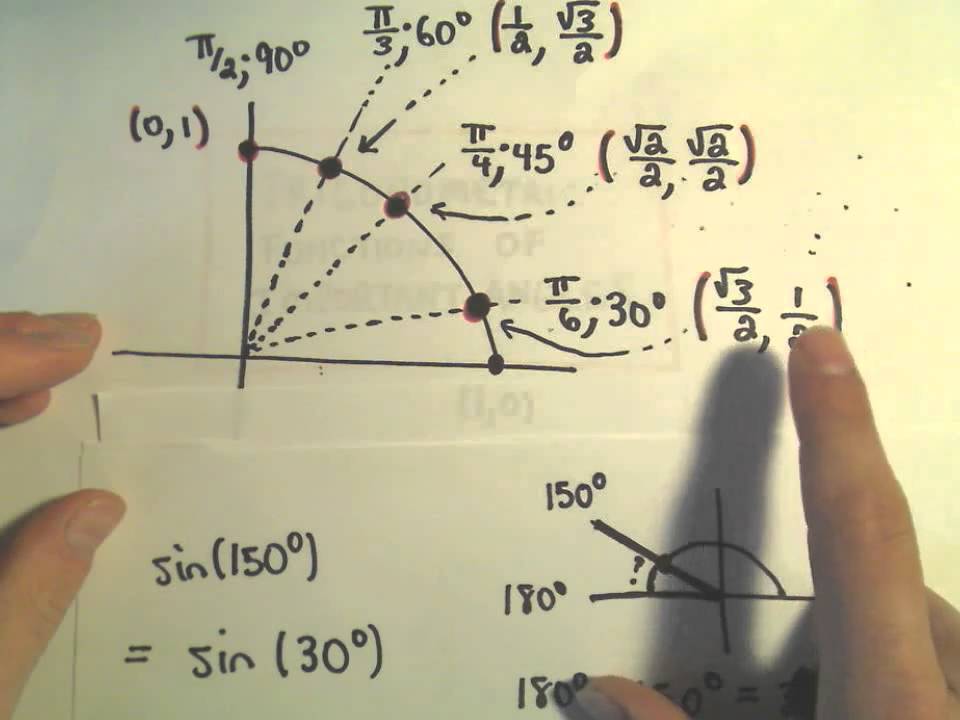 Evaluating Trigonometric Functions at Important Angles, Ex 2