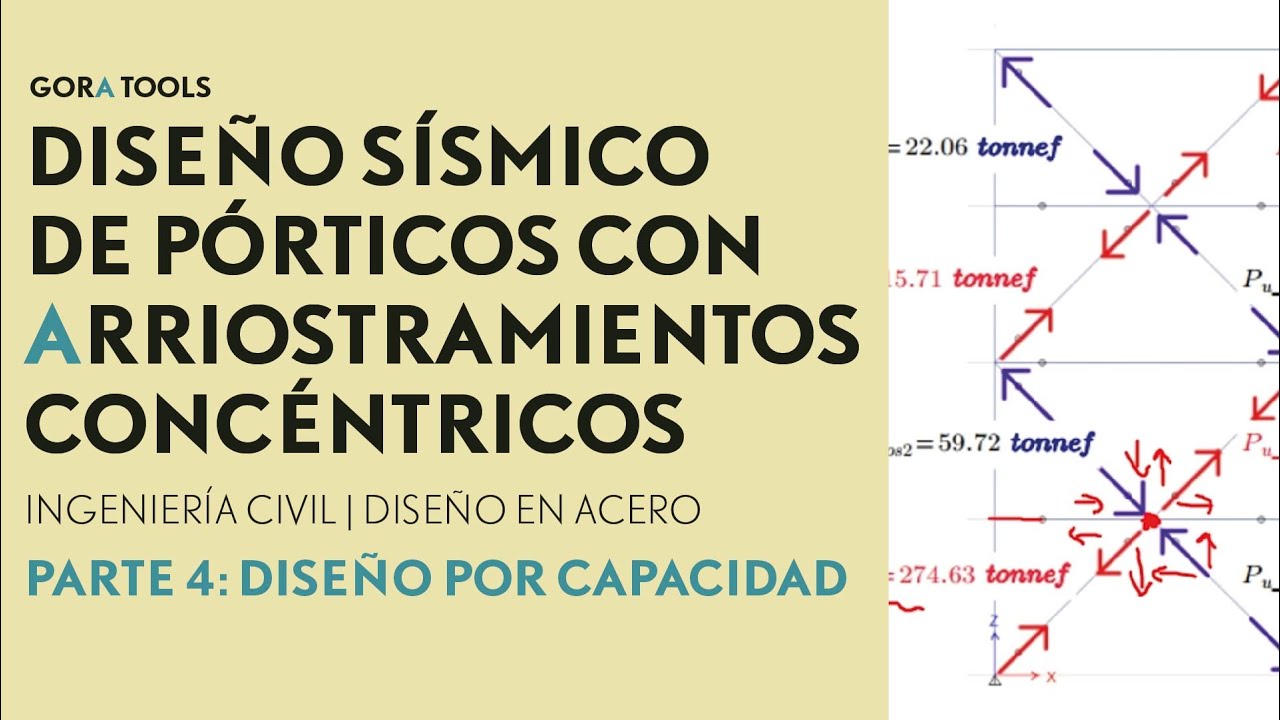 Diseño Por Capacidad | Requisitos sísmicos | Norma AISC 341 |
