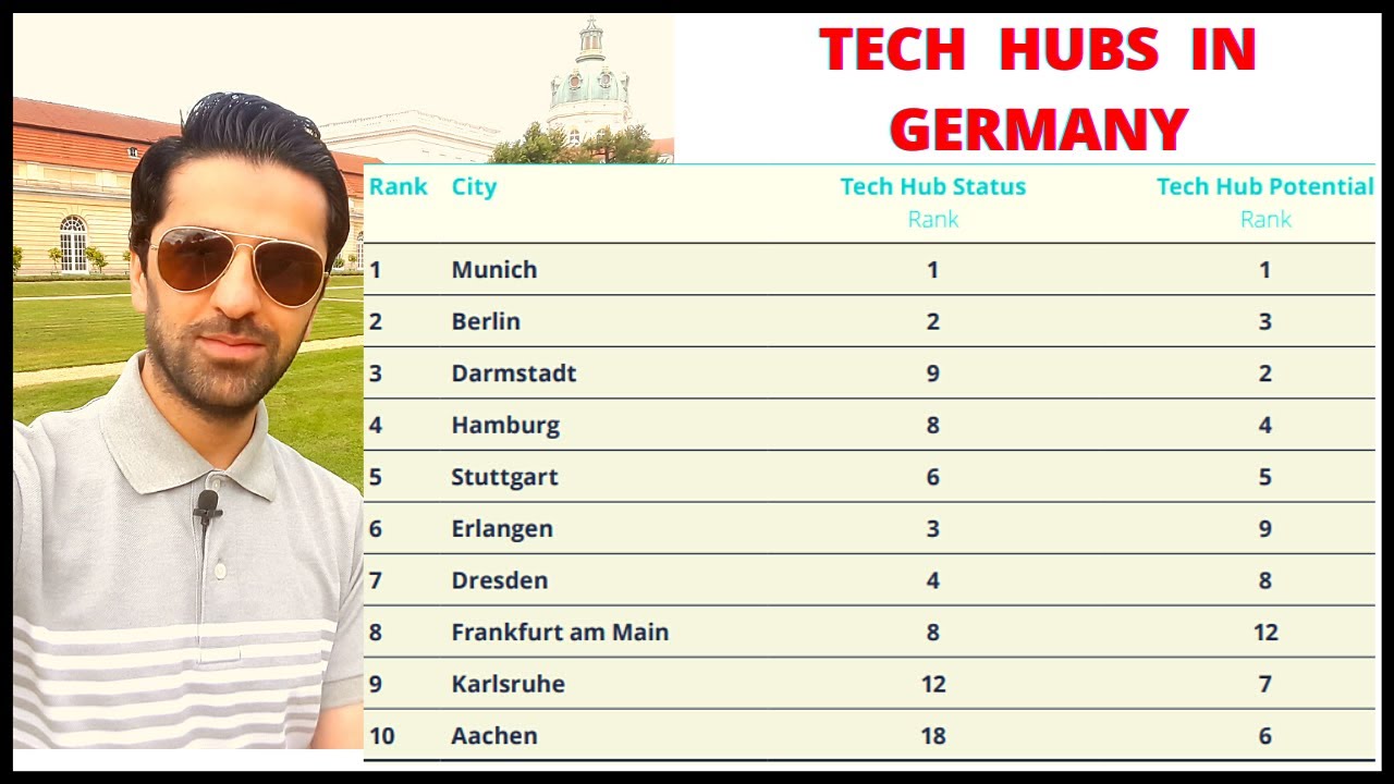 Which Cities Are Best & Largest for IT jobs in Germany? | Cities for Tech Jobs in Germany