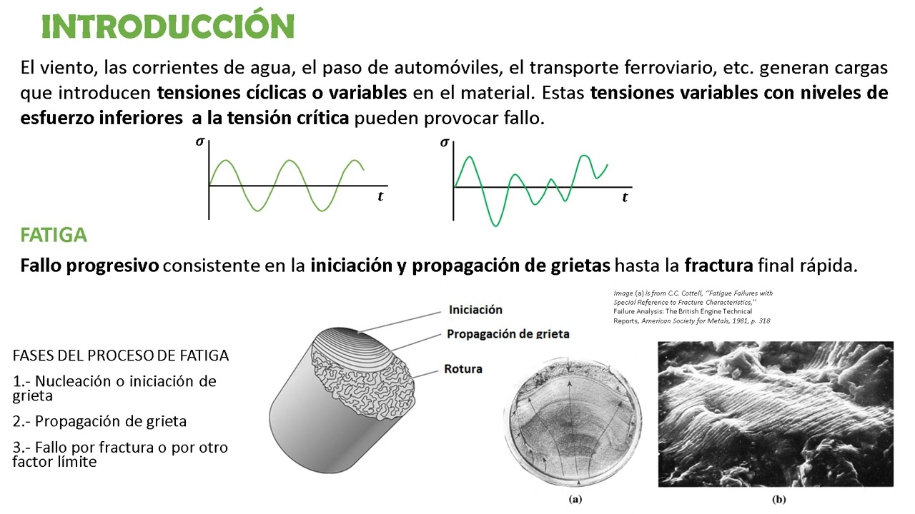 Fatiga - Curvas S-N y límite de fatiga |  | UPV