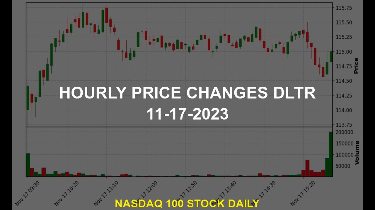 Dollar Tree, Inc. DLTR Stock Price Analysis Today
