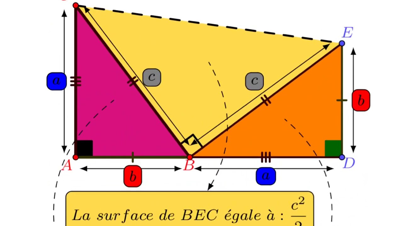 Le Théorème de Pythagore