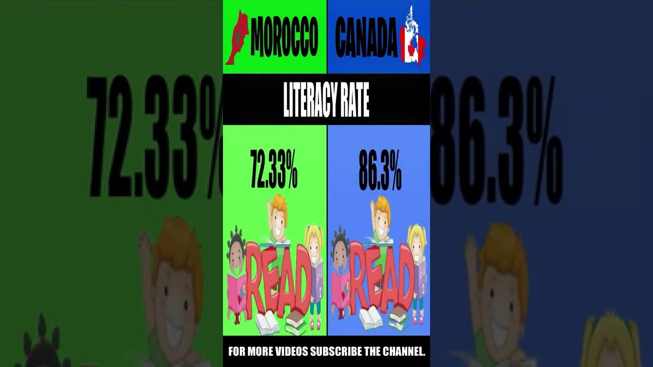 Morocco vs Canada Detail Data | Between Canadian & Moroccan | Informative Data | #shorts #christian
