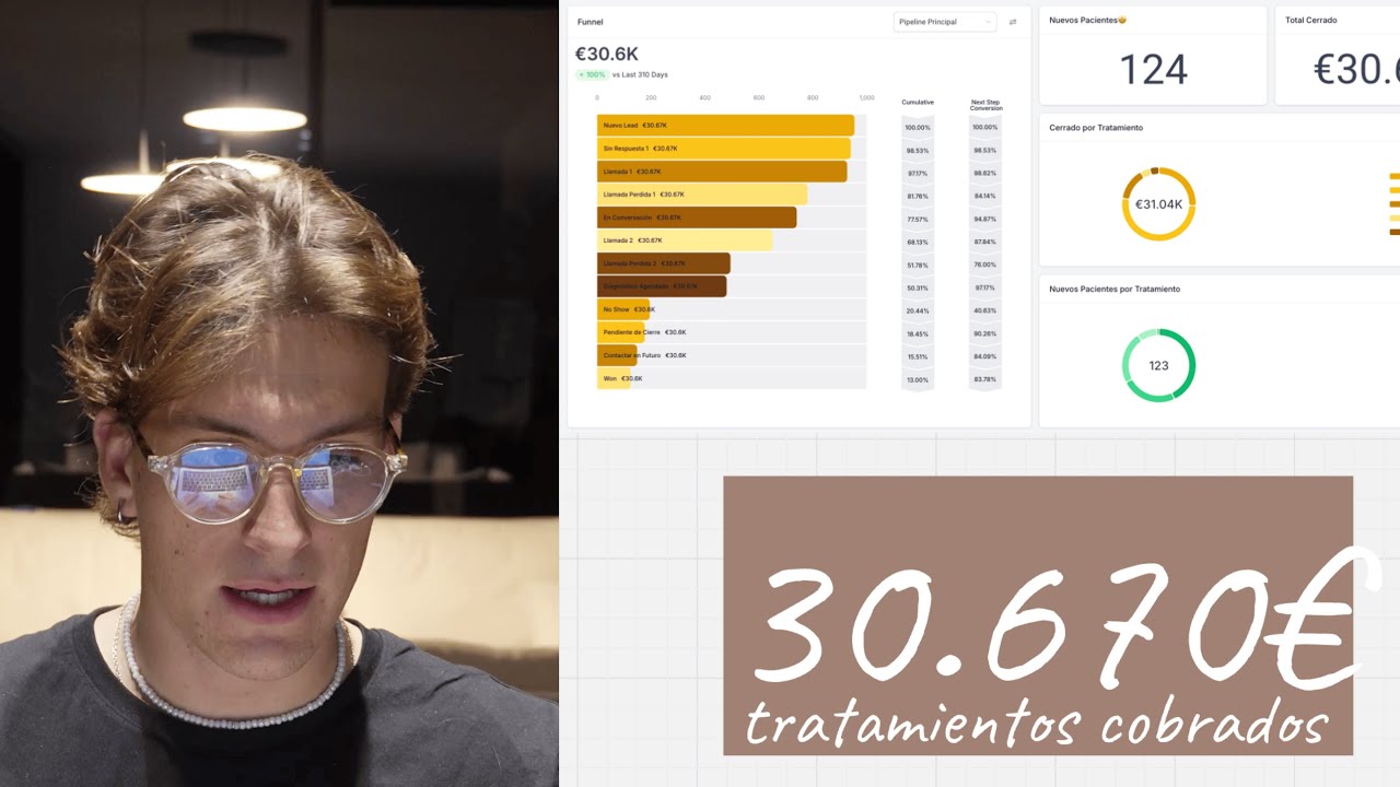De 0 a 30.670€ extra en una clínica estética | Caso de éxito ClinicGrowth