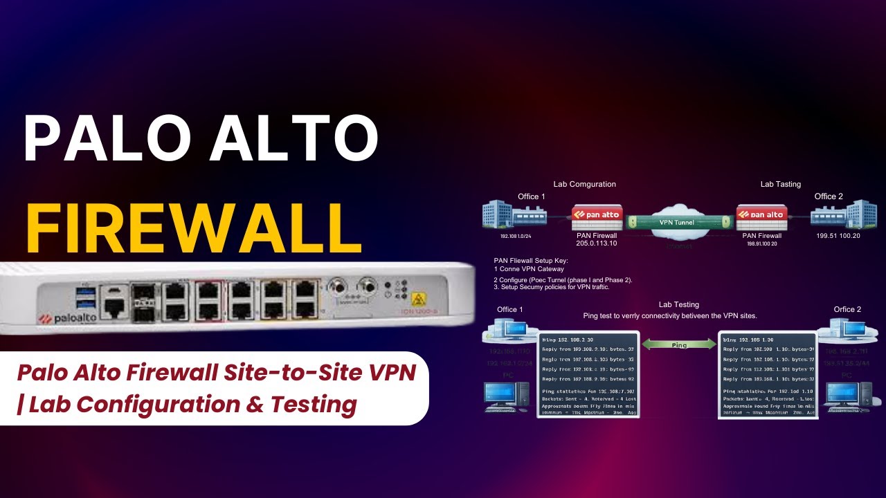 Palo Alto Firewall Site-to-Site VPN | Lab Configuration & Testing