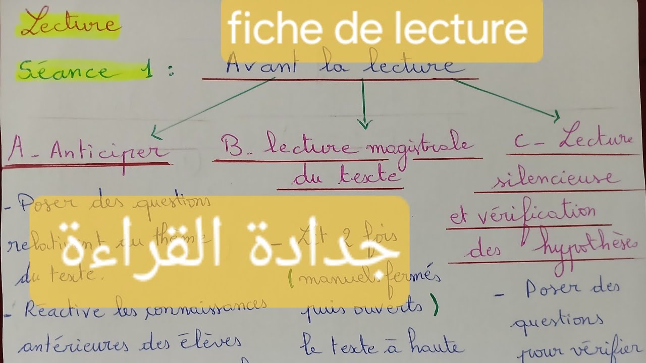 Fiche de Lecture/  جدادة القراءة