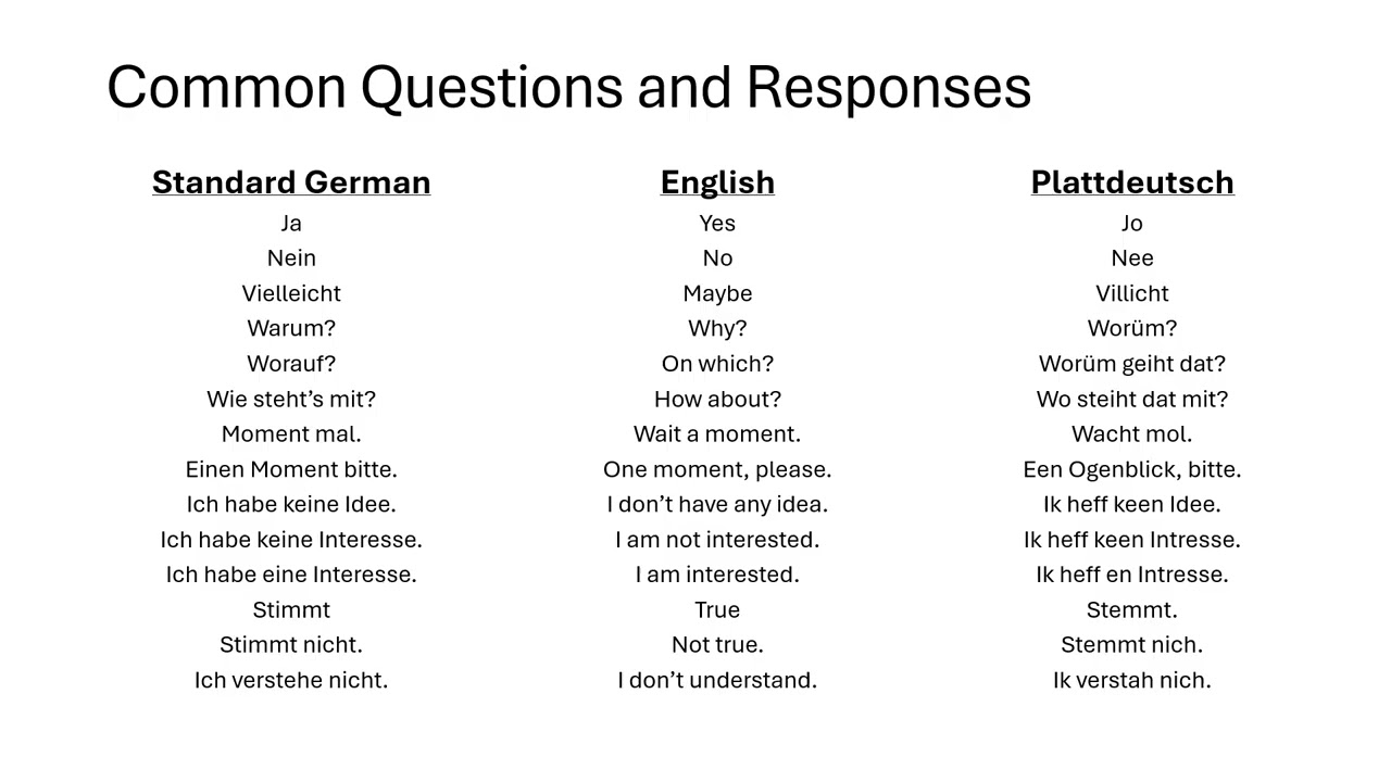 Lessons in Plattdeutsch Lesson 1