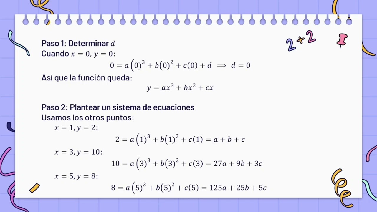 Función de grado 3.