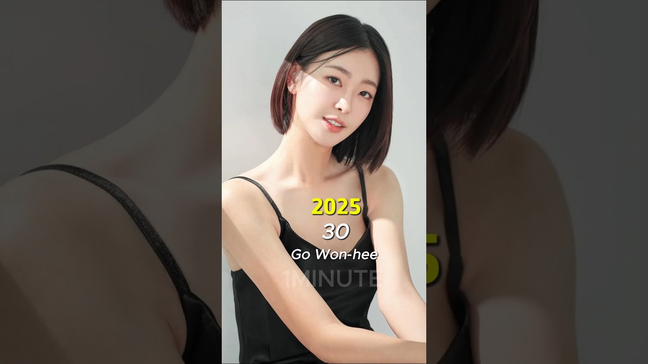 King the Land (2023-2025)Cast Then and Now #kingtheland #shorts #kdrama #ytshorts