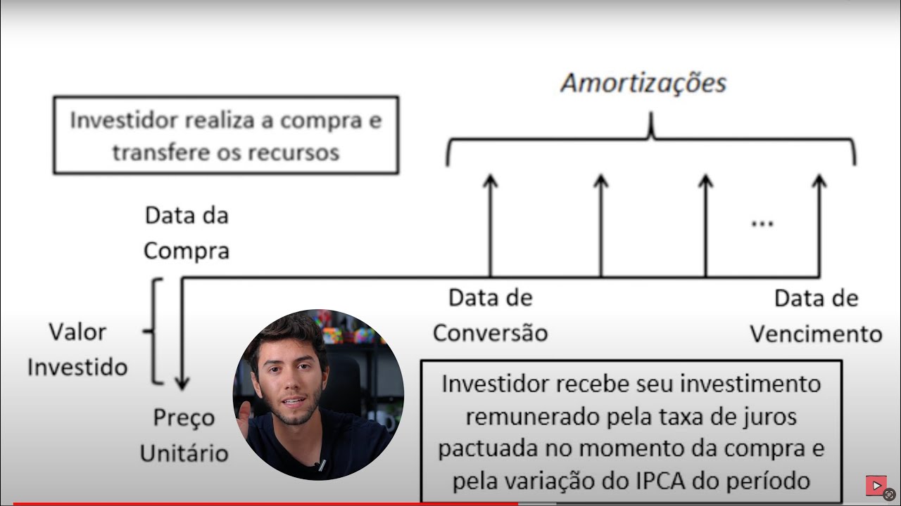 Guia Completo do Tesouro Direto (Atualizado 2023)