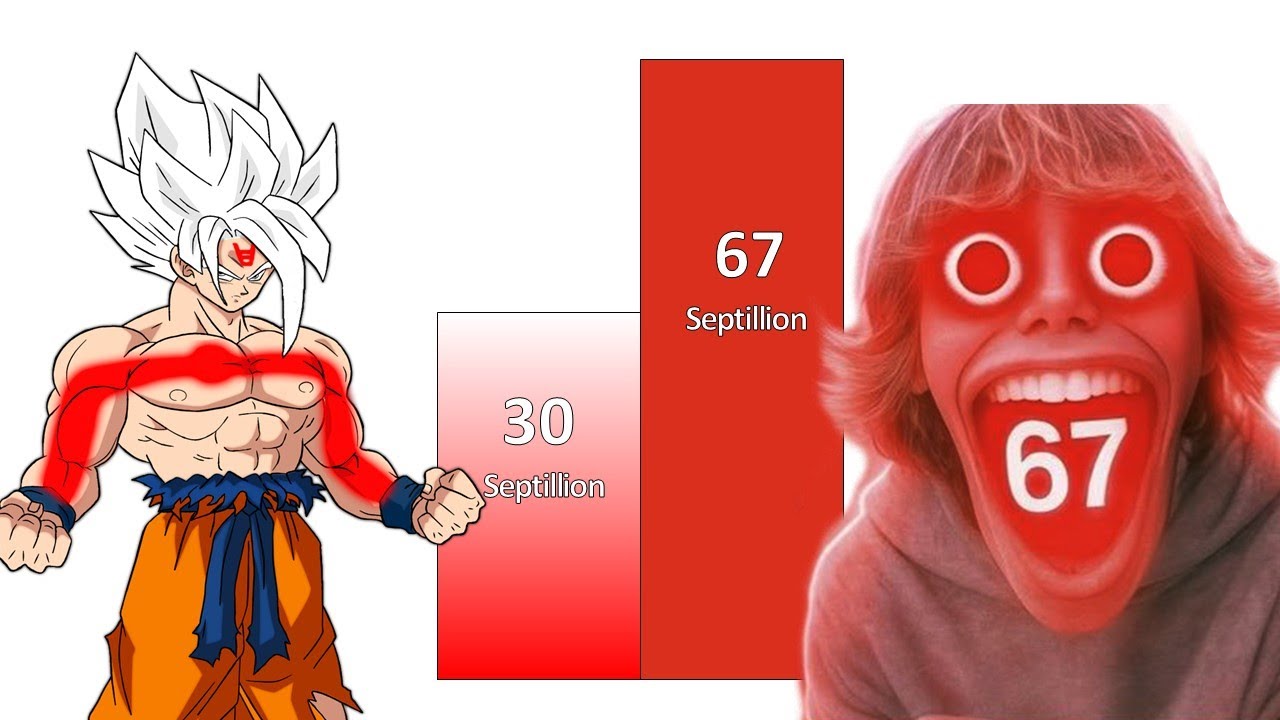 Goku VS 67 Kid Meme Power Levels