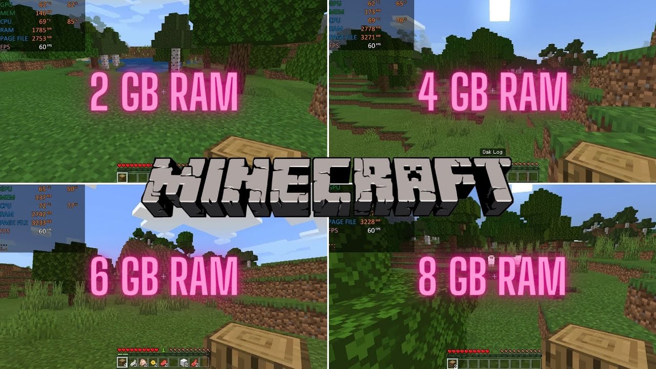Minecraft - 2GB RAM vs 4GB RAM vs 6GB RAM vs 8GB RAM - 2021