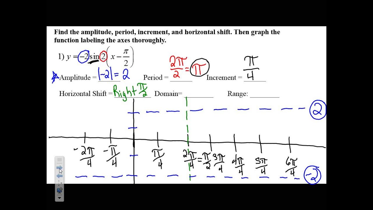 Graphing Sine & Cosine Functions with Horizontal Shifts