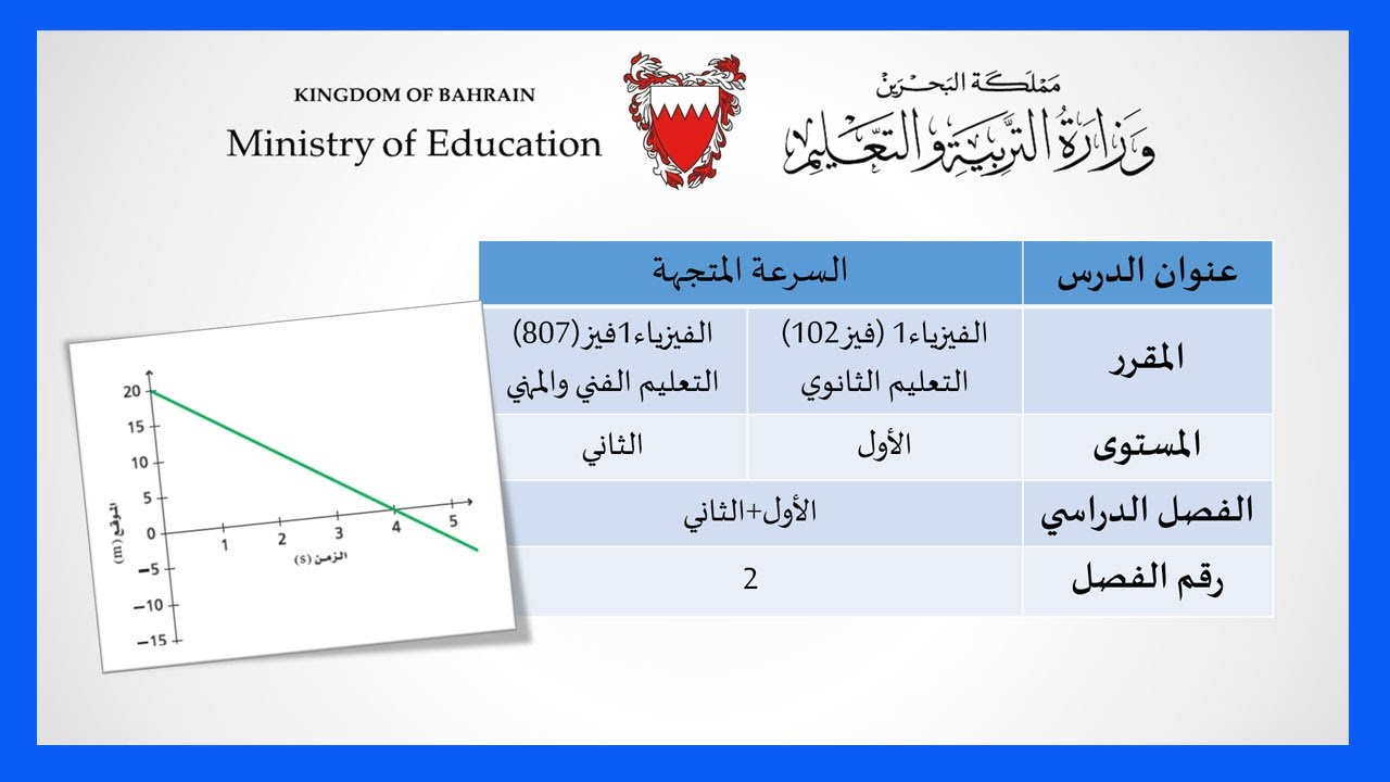 الفيزياء - فيز102 : السرعة المتجهة - الصفحة 39 -47