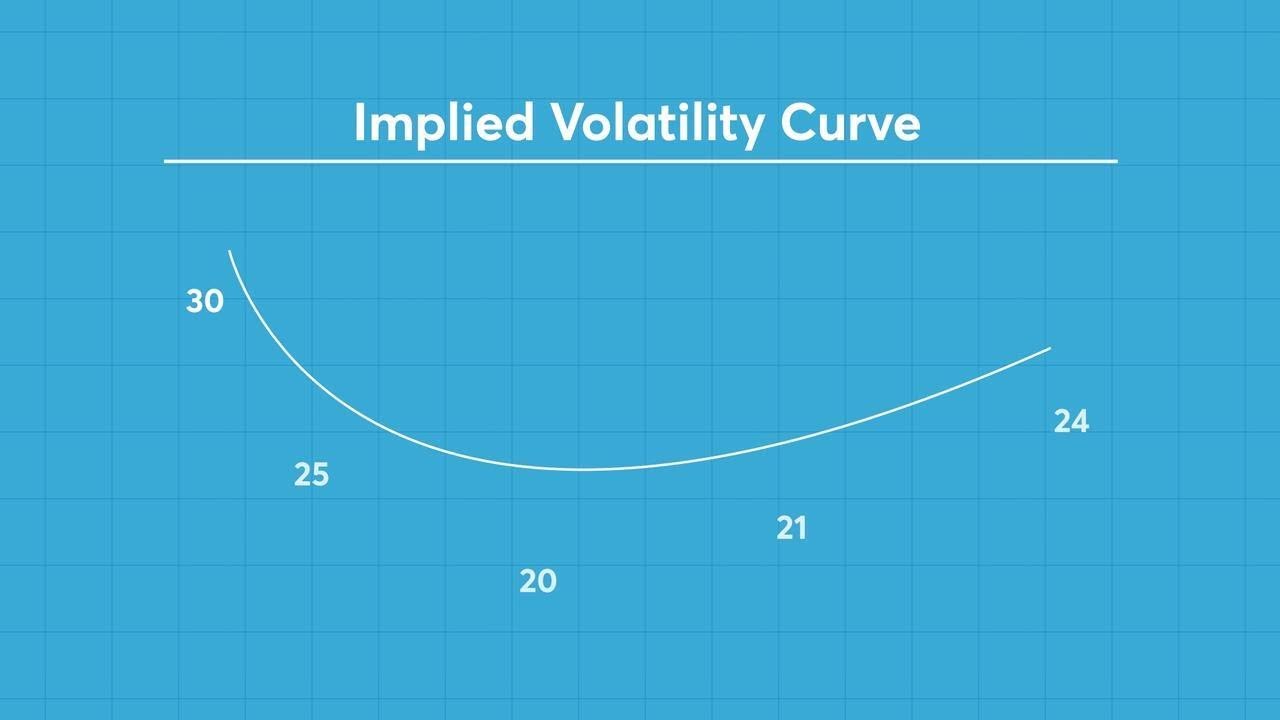 Understanding the CVOL Index